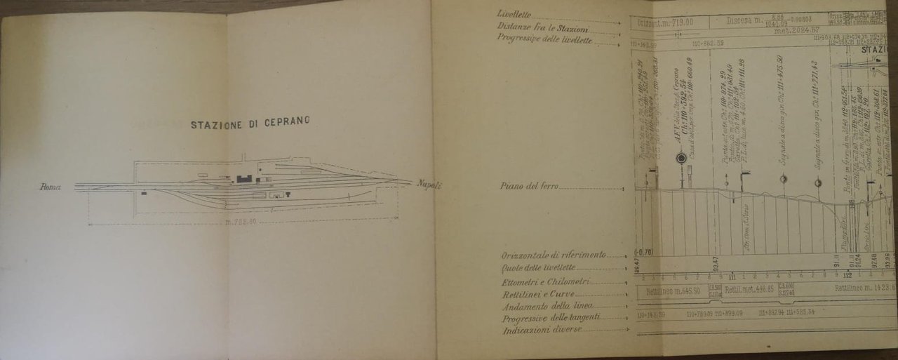 PROFILO DELLA LINEA ROMA-NAPOLI TRONCO CEPRANO-NAPOLI. - Società italiana delle …