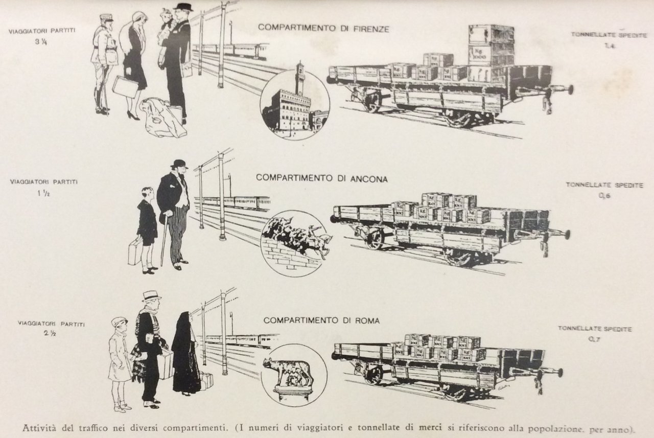 STORIA DELLE FERROVIE ITALIANE. - A cento anni dall'apertura della …