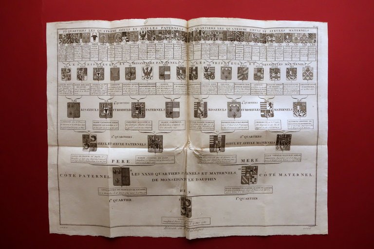 Blason ou Art Heraldique Encyclopedie Methodique Scattaglia Diderot D'Alembert