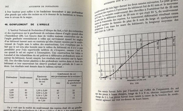 ACCIDENTS DE FONDATIONS