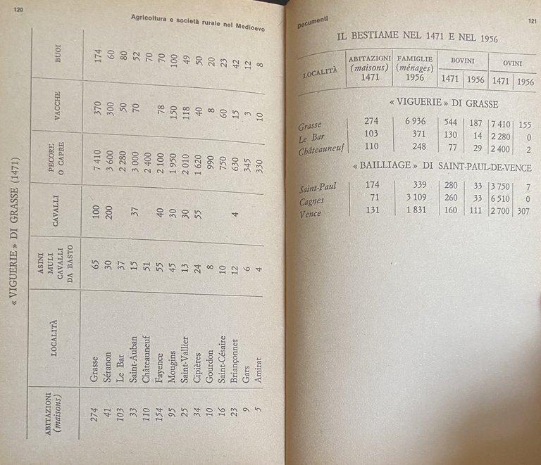 AGRICOLTURA E SOCIETÀ RURALE NEL MEDIOEVO | Immagine Gallery 15