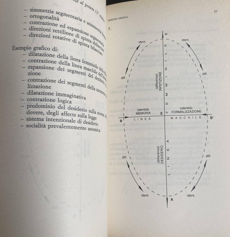 ARCHEOLOGIA E ATTUALITÀ DELLA MEMORIA