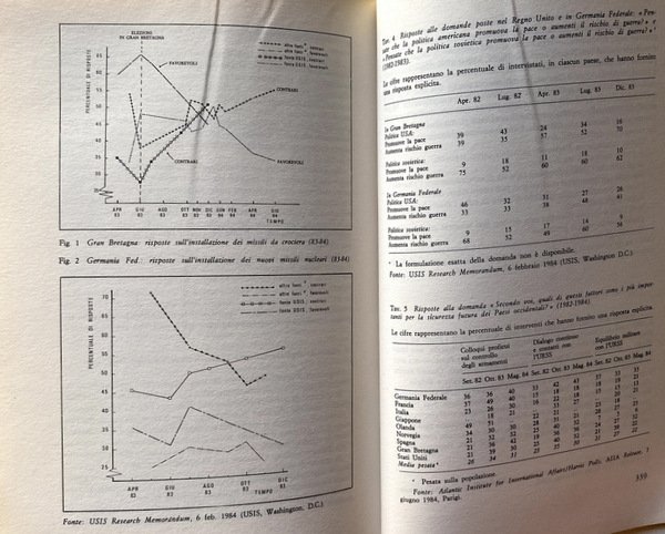 ARMAMENTI E DISARMO OGGI. RAPPORTO SIPRI 1985