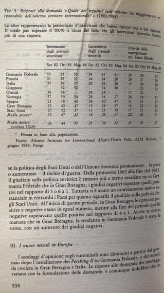 ARMAMENTI E DISARMO OGGI. RAPPORTO SIPRI 1985