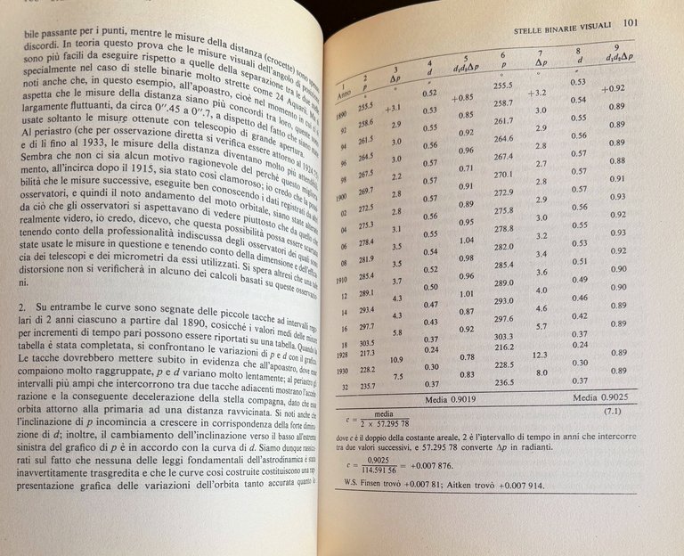 ASTRONOMIA CON IL CALCOLATORE TASCABILE. PROGRAMMI PER LOGICA POLACCA E … | Immagine Gallery 13