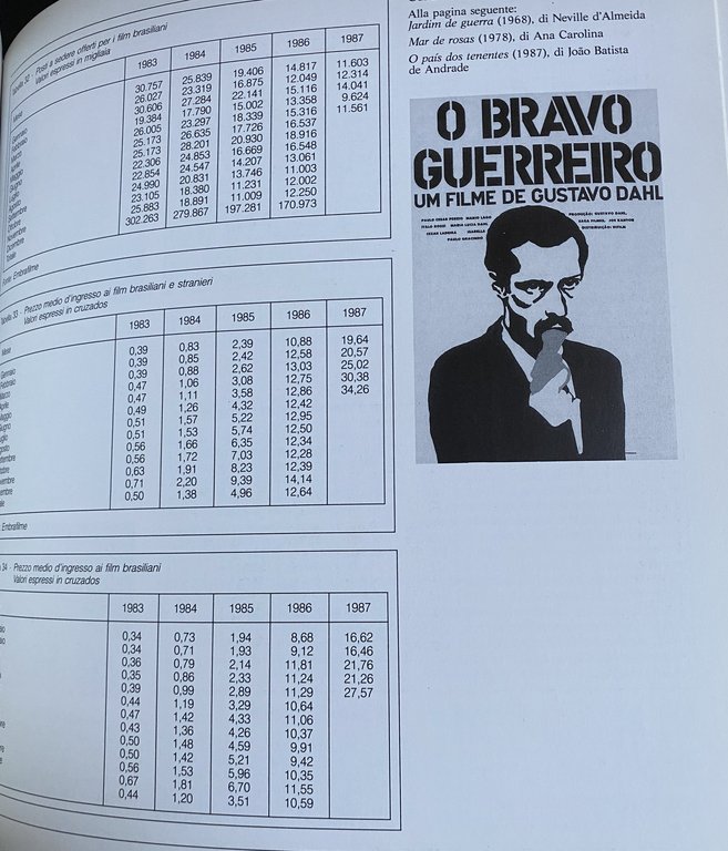 BYE BYE BRASIL. IL CINEMA BRASILIANO FRA TRADIZIONE E RINNOVAMENTO …