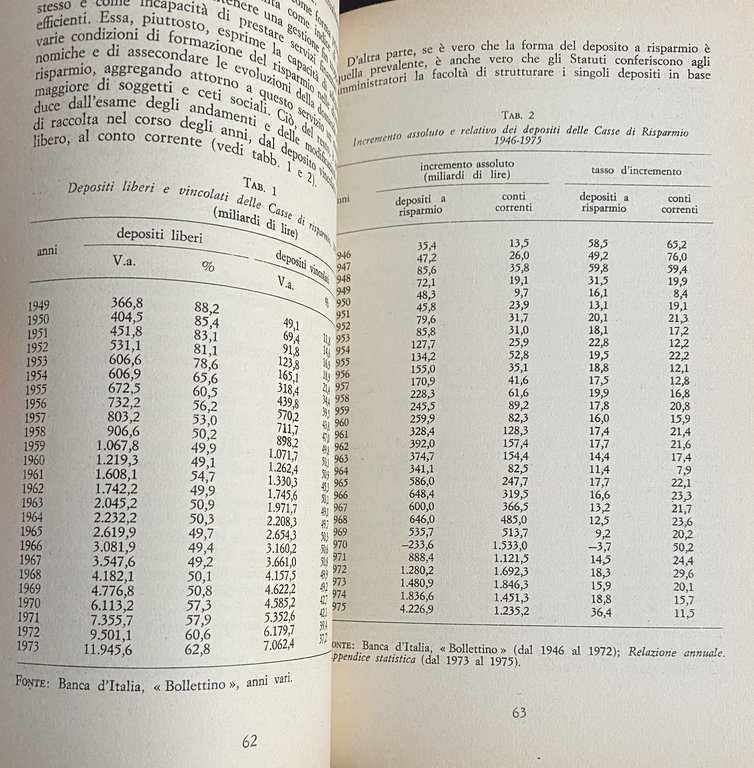 CASSE DI RISPARMIO. LE ISTITUZIONI FINANZIARIE DEL CETO MEDIO