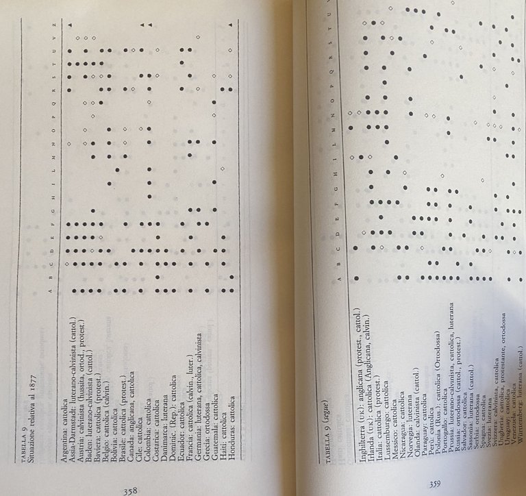 CHIESE E STATI. DALL'ETÀ DELL'ILLUMINISMO ALLA PRIMA GUERRA MONDIALE | Immagine Gallery 24