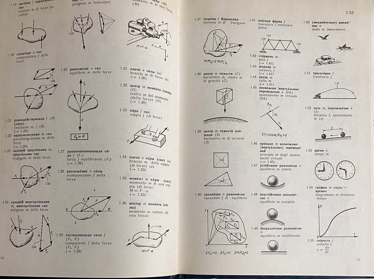 DIZIONARIO ILLUSTRATO RUSSO-ITALIANO DELLE COSTRUZIONI MECCANICHE: 3614 TERMINI