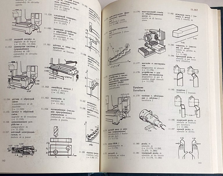 DIZIONARIO ILLUSTRATO RUSSO-ITALIANO DELLE COSTRUZIONI MECCANICHE: 3614 TERMINI