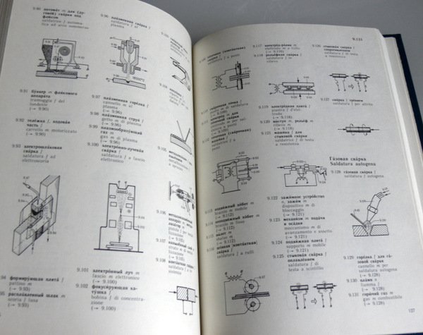 DIZIONARIO ILLUSTRATO RUSSO-ITALIANO DELLE COSTRUZIONI MECCANICHE: 3614 TERMINI