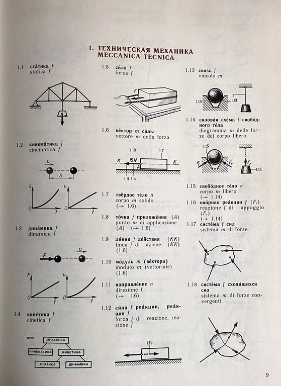 DIZIONARIO ILLUSTRATO RUSSO-ITALIANO DELLE COSTRUZIONI MECCANICHE: 3614 TERMINI