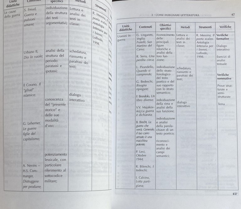 EDUCAZIONE LETTERARIA NELLA SCUOLA RIFORMATA. FINALITÀ, METODI, QUESTIONI APERTE, ESEMPLIFICAZIONI …