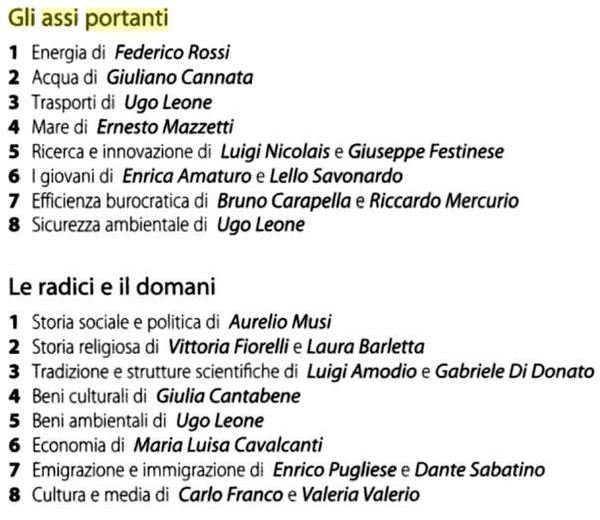 GLI ASSI PORTANTI. LE RADICI E IL DOMANI. COMPETITIVITÀ TERRITORIALE. …