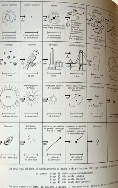 GUARDIAMO L'UNIVERSO LA NUOVA ASTRONOMIA. A CURA DI JEAN-CLAUDE PECKER