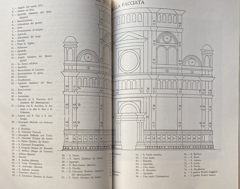 GUIDA DELLA CERTOSA DI PAVIA