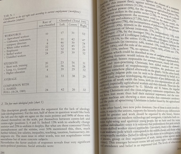 I GIOVANI DELL'EUROPA DELL'EST E DELL'OVEST: IDEOLOGIE, VALORI, PROSPETTIVE. THE …