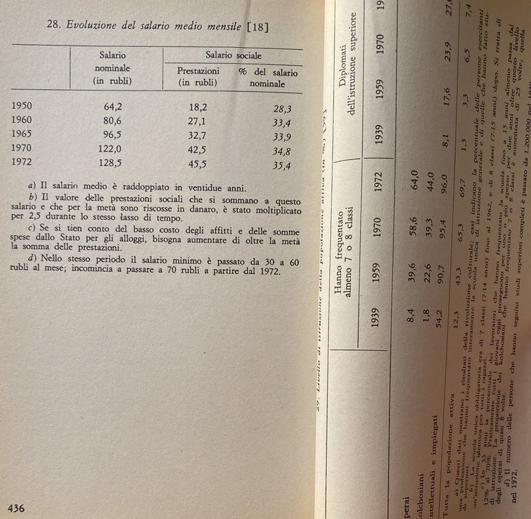 I SOVIETICI: CLASSI E SOCIETÀ NELL'URSS