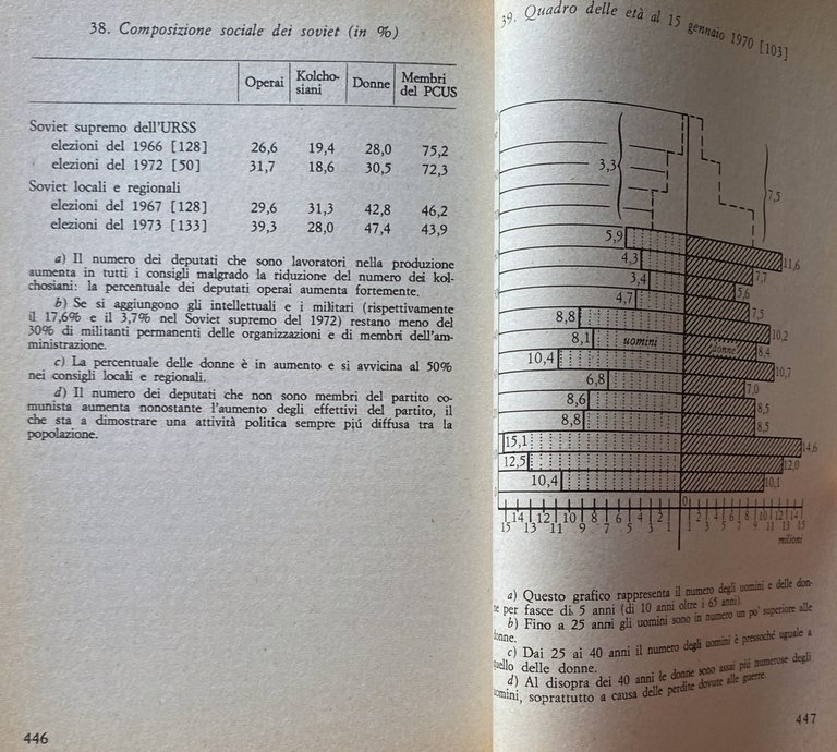 I SOVIETICI: CLASSI E SOCIETÀ NELL'URSS