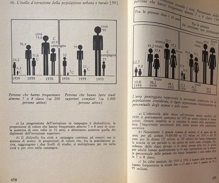 I SOVIETICI: CLASSI E SOCIETÀ NELL'URSS