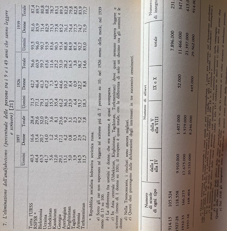 I SOVIETICI: CLASSI E SOCIETÀ NELL'URSS