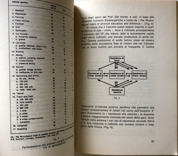 IL CALCETTO. METODOLOGIA DELL'ALLENAMENTO PER I GIOVANI