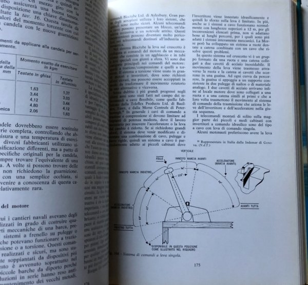 IL MANUALE DEL MOTONAUTA. SCAFI, COSTRUZIONI, MOTORI, ACCESSORI MECCANICI E …