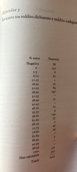 INEGUAGLIANZA E COSCIENZA SOCIALE. L'IDEA DI GIUSTIZIA SOCIALE NELLE CLASSI …