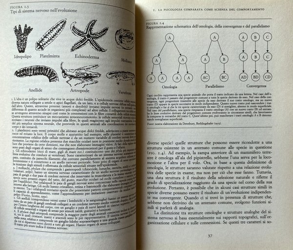 INTRODUZIONE ALLA PSICOLOGIA COMPARATA