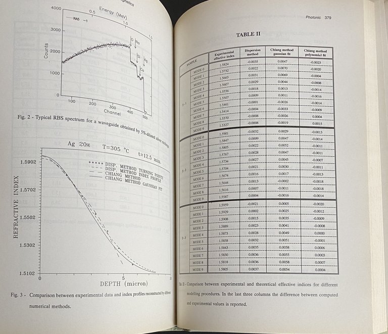 ITALIAN RECENT ADVANCES IN APPLIED ELECTROMAGNETICS