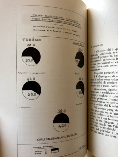 L'ACCULTURAZIONE DEI POPOLI PRIMITIVI. CONTRIBUTO PSICOLOGICO.