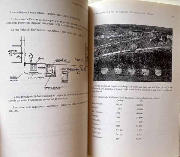 L'ACQUA A NAPOLI DAI ROMANI AD OGGI