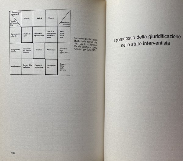 L'ECLISSI DEL CITTADINO. ATTORE E SISTEMA SOCIALE NELLA MODERNITÀ