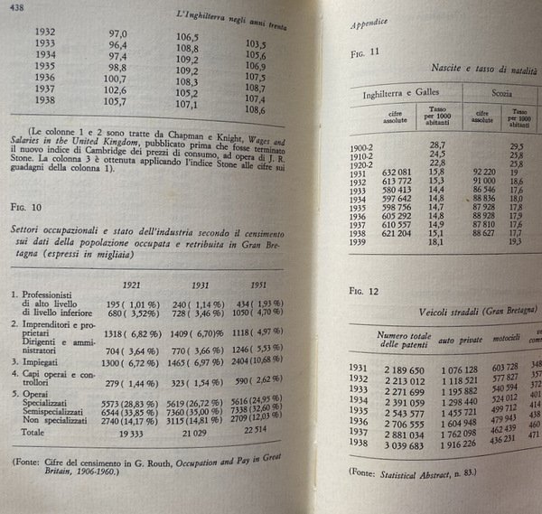 L'INGHILTERRA NEGLI ANNI TRENTA