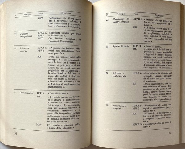 L'ORGANIZZAZIONE AZIENDALE. PROFILO CRITICO E TESTI FONDAMENTALI. A CURA DI …