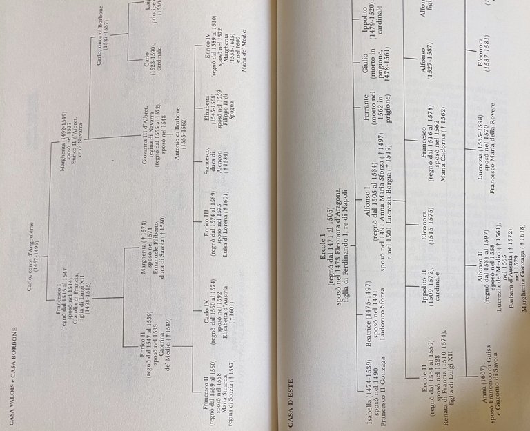 LA DONNA NEL RINASCIMENTO