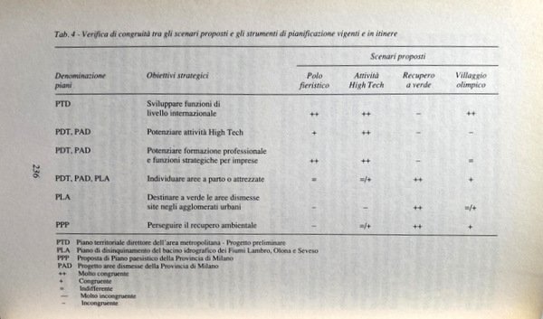 LA PIANIFICAZIONE NELLE AREE AD ALTO RISCHIO AMBIENTALE. A CURA …