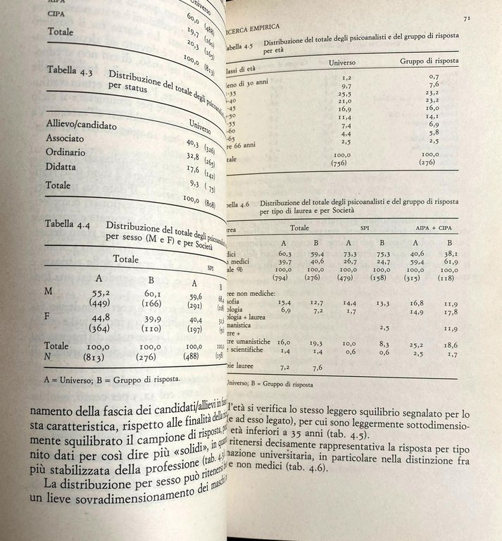 LA PROFESSIONE DI PSICOANALISTA