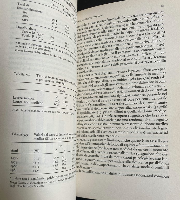 LA PROFESSIONE DI PSICOANALISTA