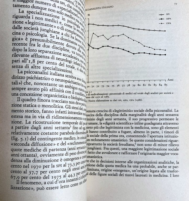 LA PROFESSIONE DI PSICOANALISTA