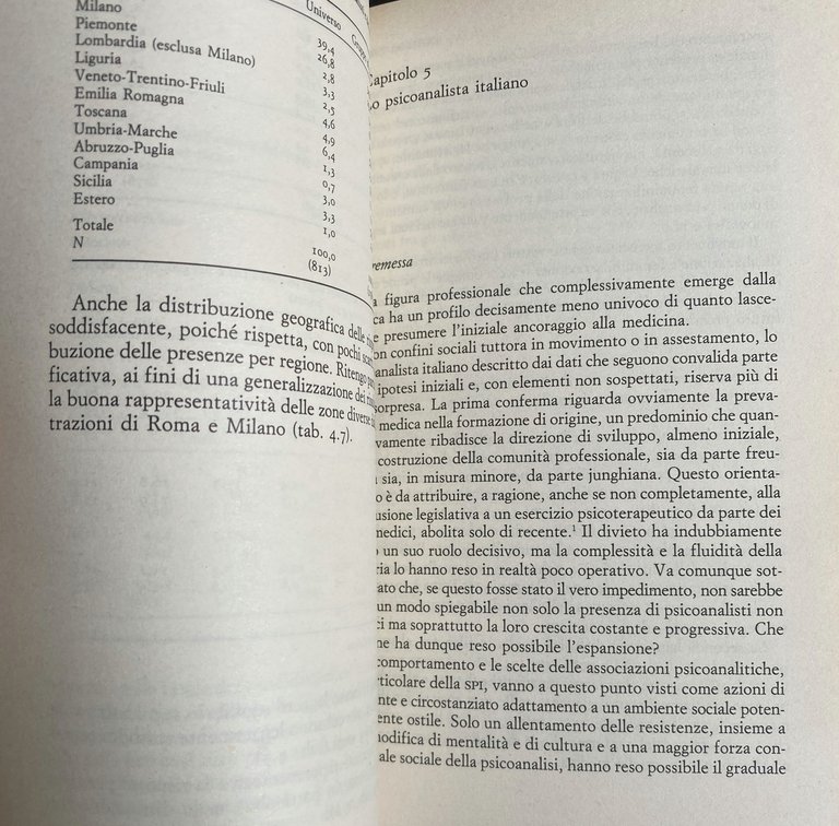 LA PROFESSIONE DI PSICOANALISTA
