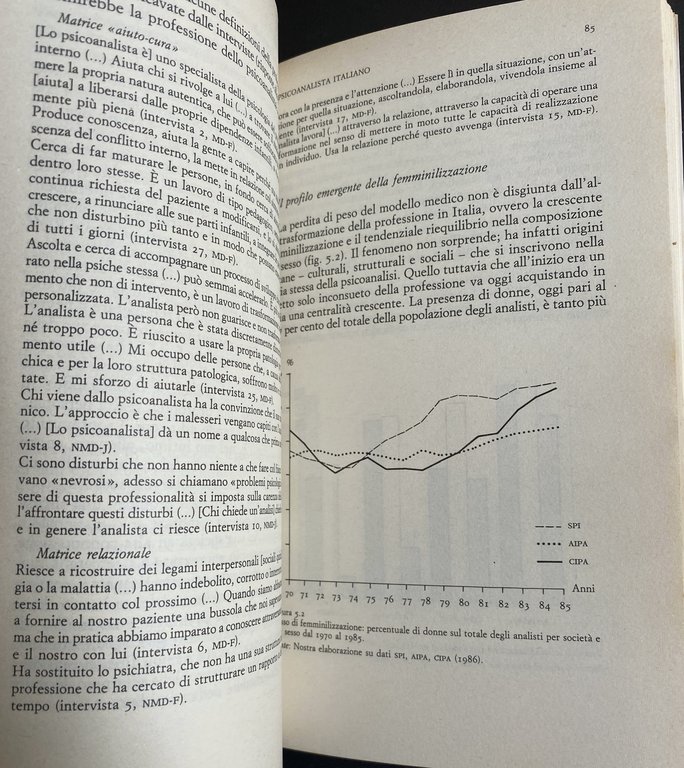 LA PROFESSIONE DI PSICOANALISTA