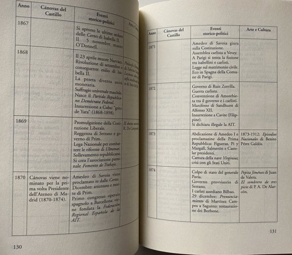 LA SPAGNA ALLE ORIGINI DELLA CONTEMPORANEITÀ. CÁNOVAS (CANOVAS, CÀNOVAS) E …