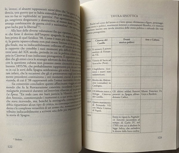 LA SPAGNA ALLE ORIGINI DELLA CONTEMPORANEITÀ. CÁNOVAS (CANOVAS, CÀNOVAS) E …
