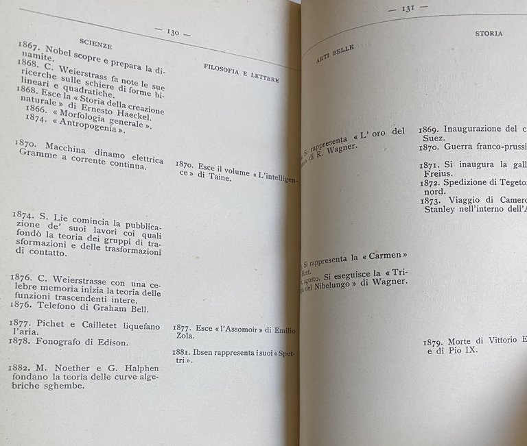 LE ORIGINI DEL GENIO: CHE COS'E IL GENIO. CON CINQUE …