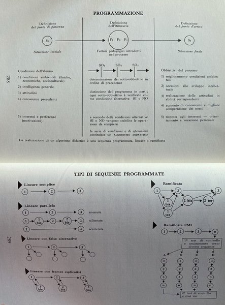 LINEAMENTI DI PEDAGOGIA