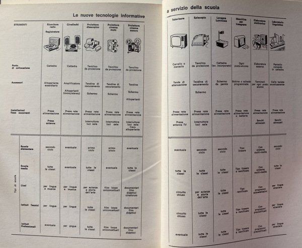 LINEAMENTI DI PEDAGOGIA