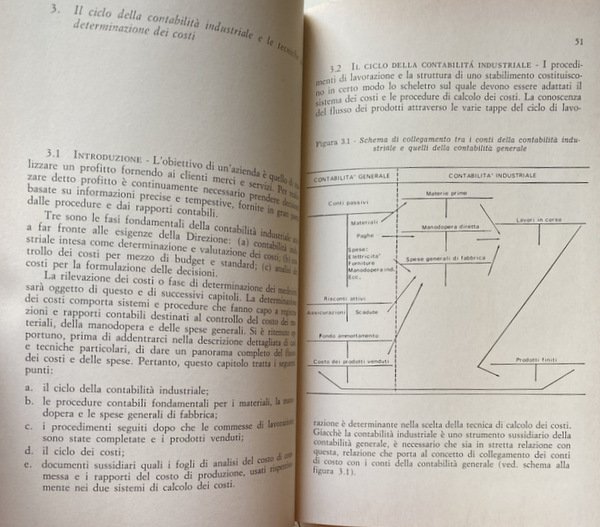 MANUALE DI CONTABILITÀ INDUSTRIALE