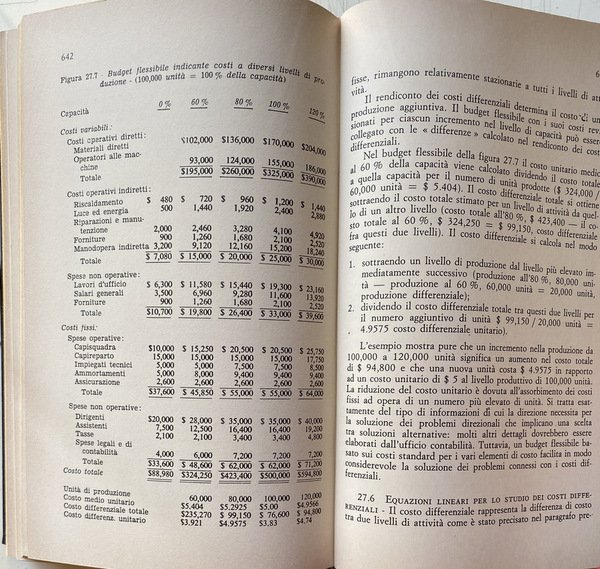 MANUALE DI CONTABILITÀ INDUSTRIALE