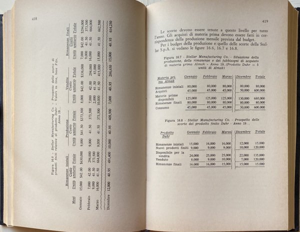 MANUALE DI CONTABILITÀ INDUSTRIALE